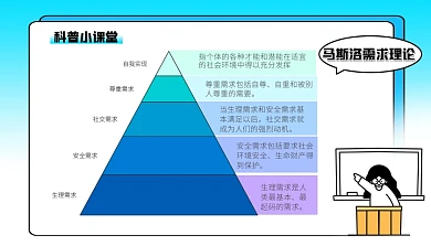 马斯洛需求理论科普蓝色卡通课程封面