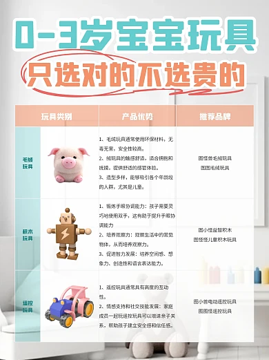 儿童玩具选择对比小红书内页