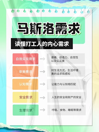 马斯洛需求理论科普模型小红书封面