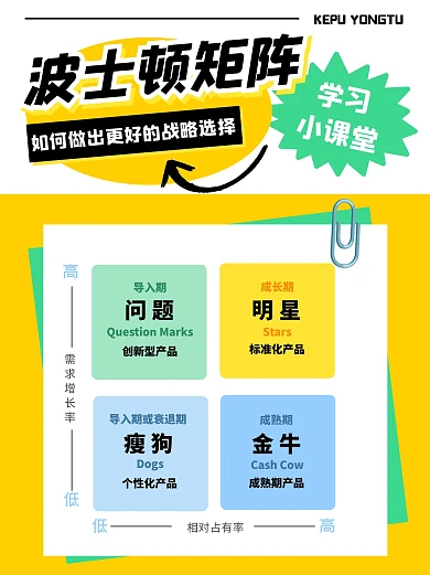 波士顿矩阵科普模型小红书封面