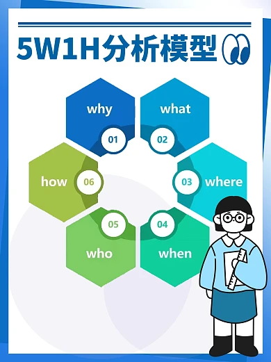5W1H科普模型小红书封面