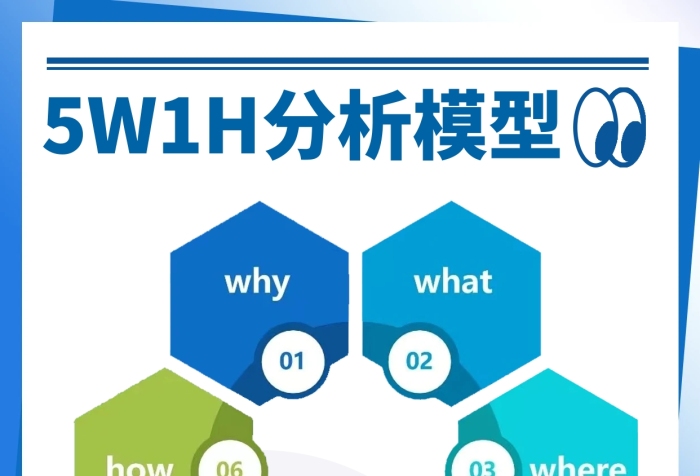 5W1H科普模型小红书封面