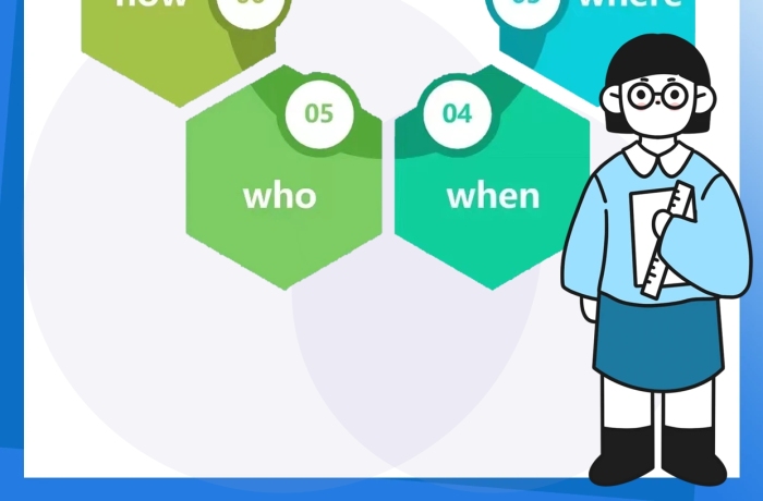 5W1H科普模型小红书封面