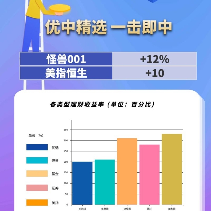 基金股票證券理財(cái)產(chǎn)品表格對(duì)比營(yíng)銷長(zhǎng)圖