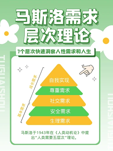 马斯洛需求理论模型小红书封面