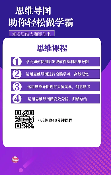 思维导图课程培训营销海报