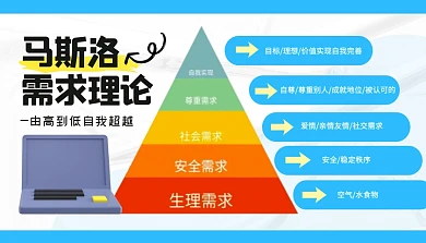 马斯洛理论科普模型学习课程封面