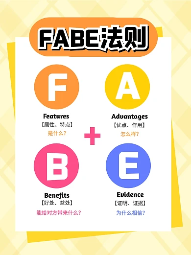 FABE思维席位模式科普小红书封面