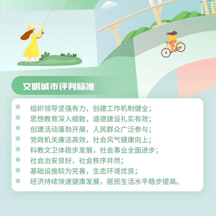 清新文明城市评选标准科普手机海报