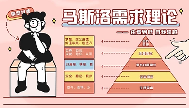 马斯洛需求理论科普模型学习课程封面