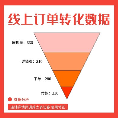 線上訂單轉(zhuǎn)化數(shù)據(jù)表格正方形海報