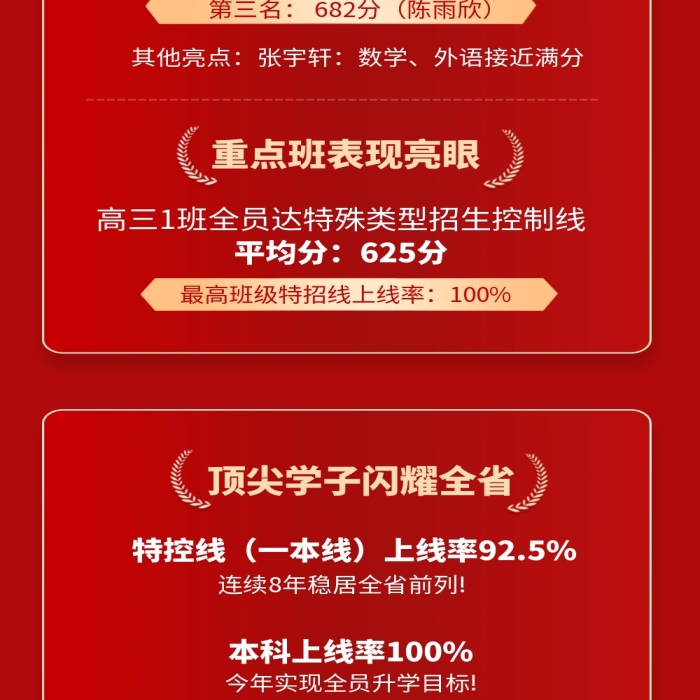 學(xué)校喜報(bào)高考喜報(bào)教育培訓(xùn)紅金風(fēng)文章長圖