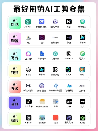 AI工具合集简约公众号小绿书封面