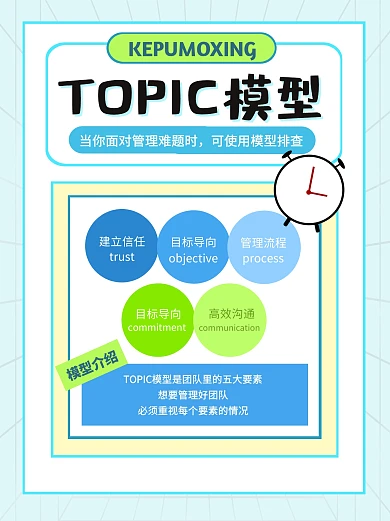 TOPIC模型科普模型小红书封面