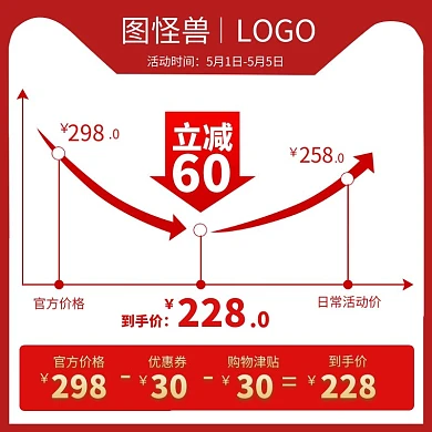 价格曲线图主图电商主图直通车
