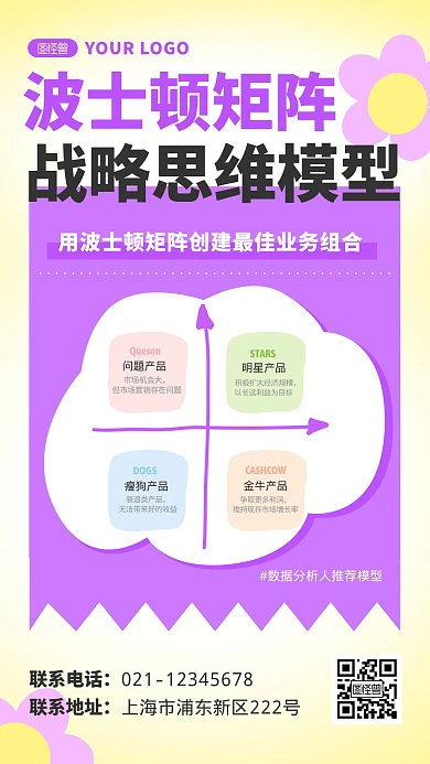 波士顿矩阵模型手机海报