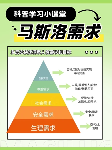 马斯洛需求理论科普模型学习小红书封面