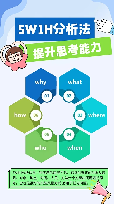 5W1H分析法科普模型手机海报