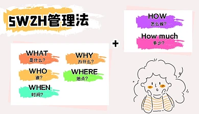 5W2H管理法思维模型科普模型课程封面