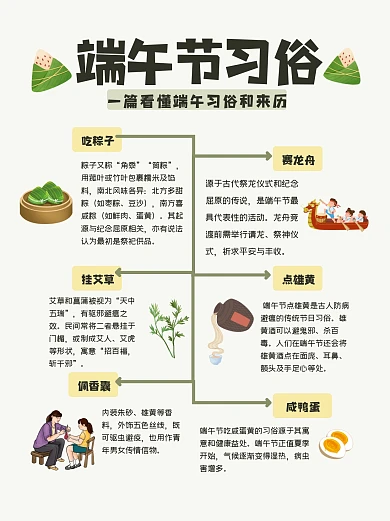端午节习俗小红书封面