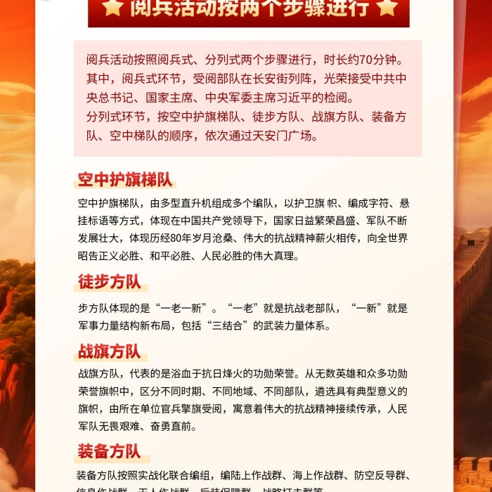 抗战胜利纪念日93阅兵活动安排全屏海报