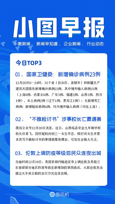 小图早报时尚新闻蓝色GIF手机海报