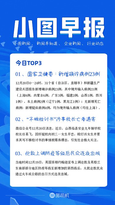 小图早报时尚新闻蓝色GIF手机海报