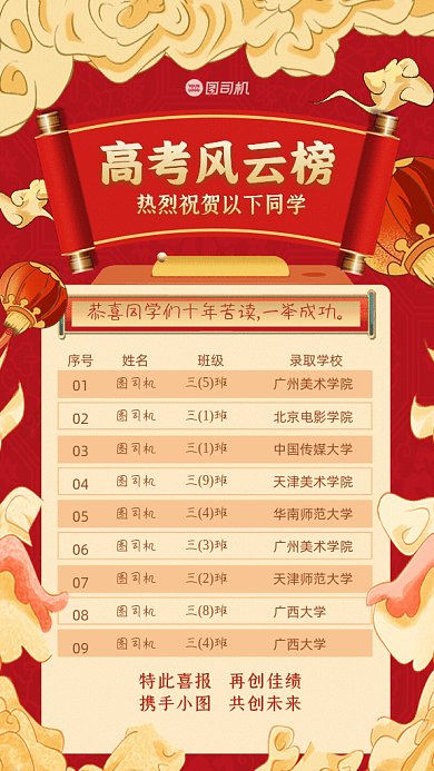 高考风云榜国潮喜报红色GIF手机海报