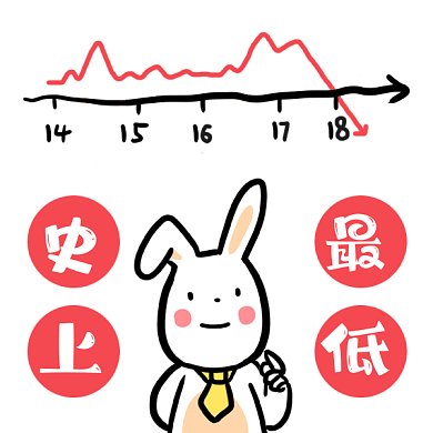 618史上最低搞怪兔子gif表情包