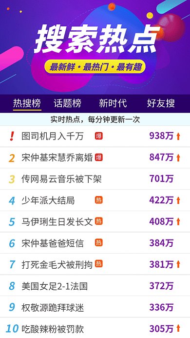 简约搜索热点实时榜单GIF海报