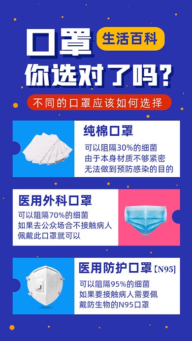 口罩你选对了吗gif动态海报