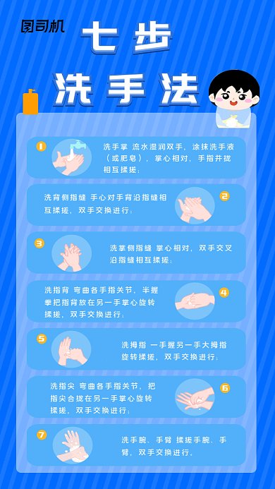 七步洗手法gif海报