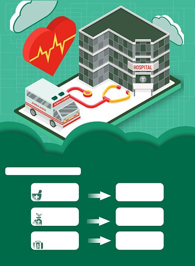 绿色系医疗保险海报背景