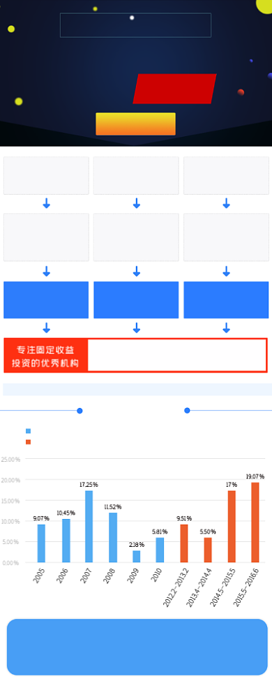 理财投资黑色海报背景