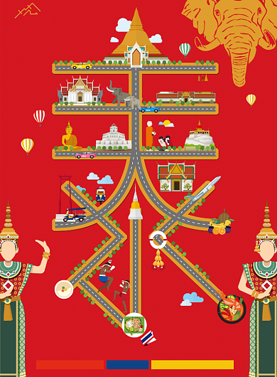 泰国旅游海报背景