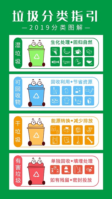 垃圾分类指南创意绿色环保手机海报