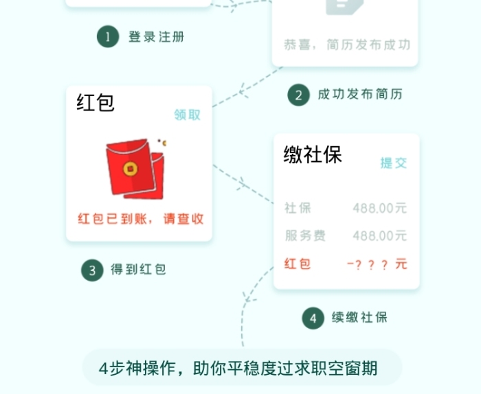 求职招聘平台海报