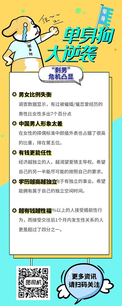可爱卡通单身狗大逆袭营销调研报告海报
