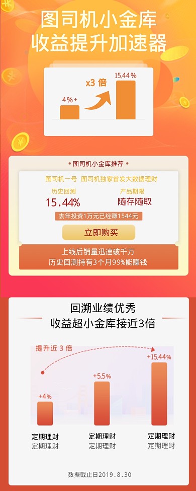 小金库收益加速器理财海报