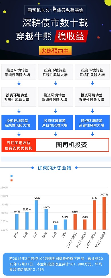理财投资黑色海报