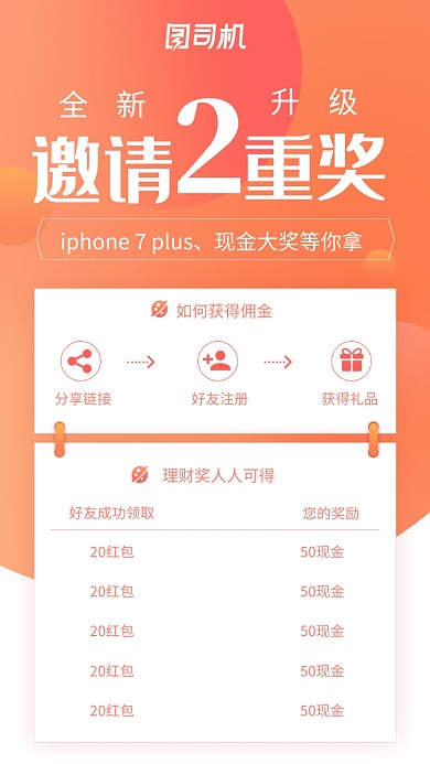创意分享理财福利活动海报