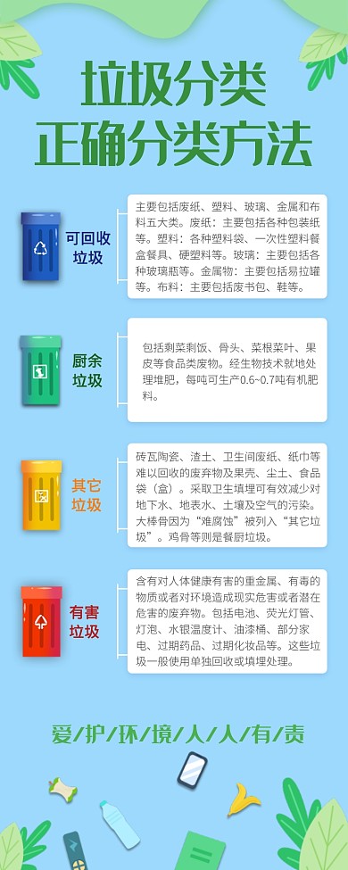 垃圾分类正确分类方法海报