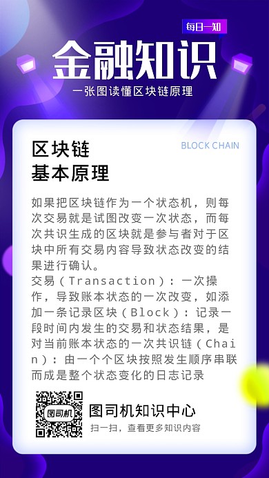 金融知识海报