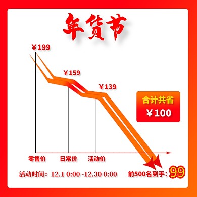 淘宝电商年货节直通车