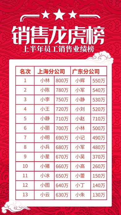 红色大气销售龙虎榜员工销售业绩榜榜单海报
