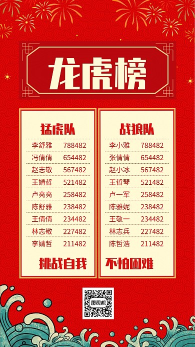 红色大气销售业绩龙虎榜海报
