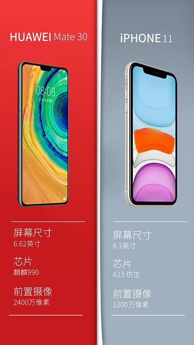简约风苹果华为手机参数对比海报