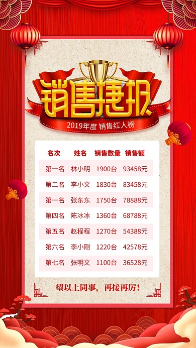 红色大气销售捷报销售榜单宣传手机海报