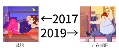 热点2017到2019减肥公众号首图