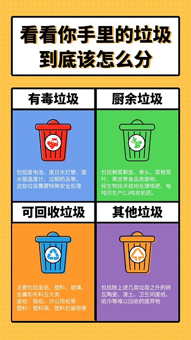 创意垃圾分类科普手机海报